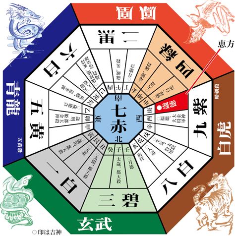 方位吉凶図 2023|2023年の吉方位凶方位 無料計算ツール